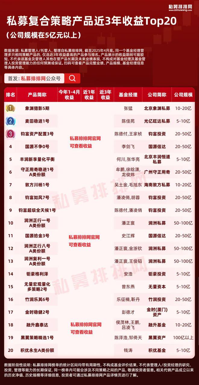 _多资产策略火了！宏观、复合、套利哪种策略更适合你？_多资产策略火了！宏观、复合、套利哪种策略更适合你？