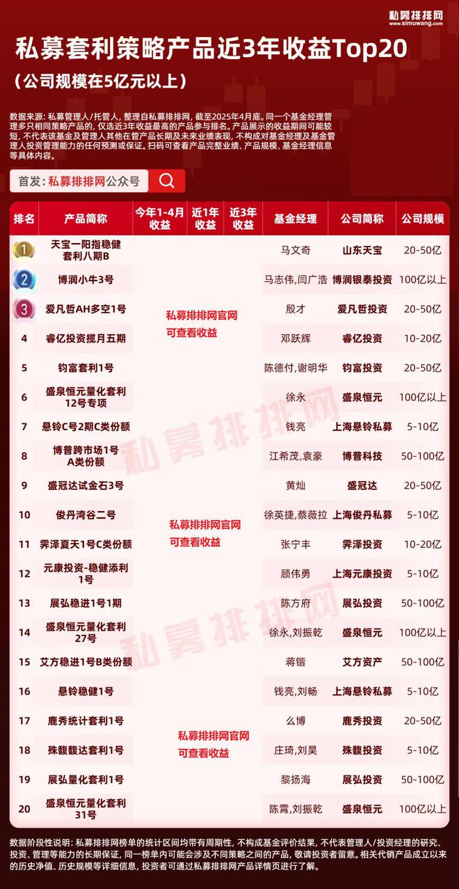 _多资产策略火了！宏观、复合、套利哪种策略更适合你？_多资产策略火了！宏观、复合、套利哪种策略更适合你？