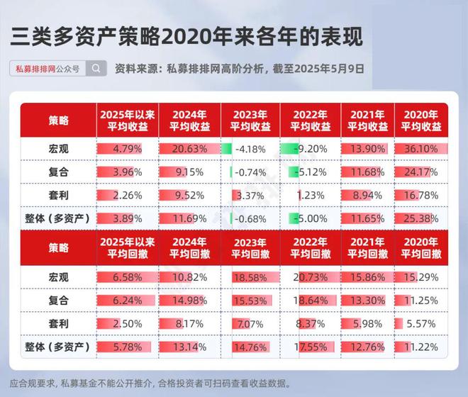 _多资产策略火了！宏观、复合、套利哪种策略更适合你？_多资产策略火了！宏观、复合、套利哪种策略更适合你？