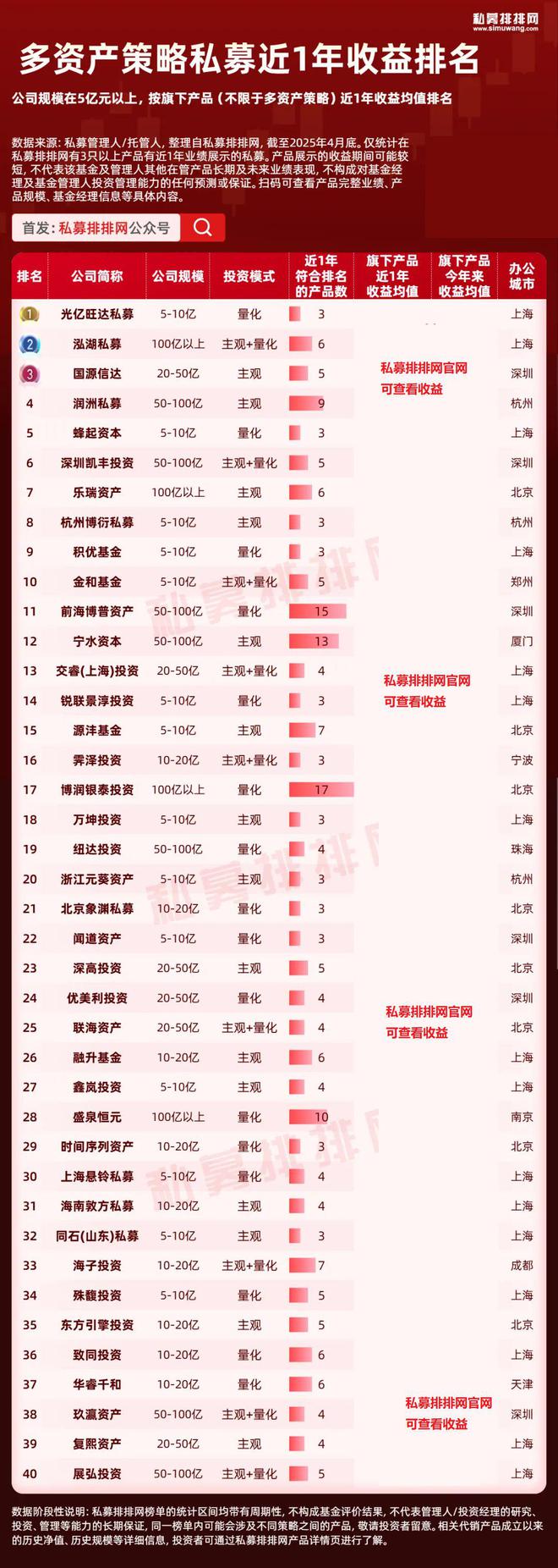 多资产策略火了！宏观、复合、套利哪种策略更适合你？__多资产策略火了！宏观、复合、套利哪种策略更适合你？