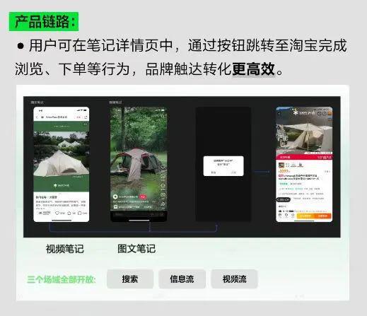 _小红书围墙“倒退”，估值却飙到2500亿，资本魔术还是规则重写？_小红书围墙“倒退”，估值却飙到2500亿，资本魔术还是规则重写？