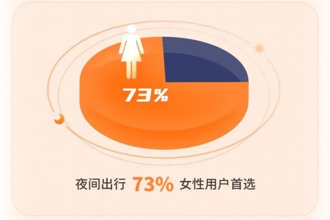从宣传“女性首选”到3000元封口费，T3出行的安全神话破了！__从宣传“女性首选”到3000元封口费，T3出行的安全神话破了！