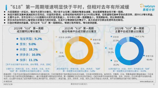 剩下的名字_618以后还有什么活动吗_