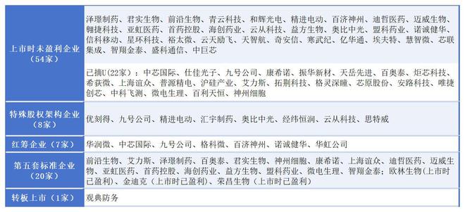 旭光股份是科创板标的股吗_上海股交中心科创板券商_