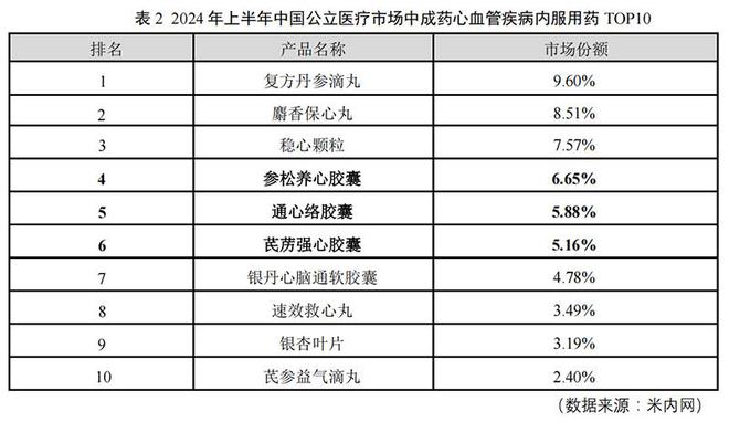 以岭药业行业状况与前景分析__以岭药业企业愿景