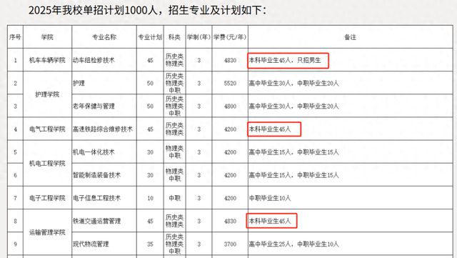 信号专业难吗_专升本信号屏蔽吗_