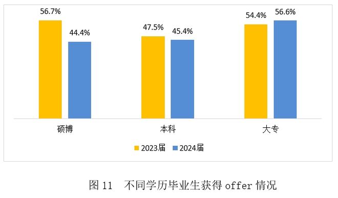 专升本信号屏蔽吗__信号专业难吗
