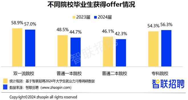 信号专业难吗__专升本信号屏蔽吗