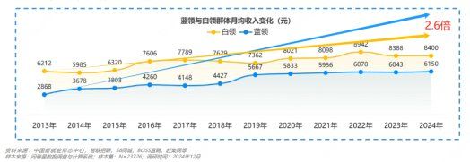 _专升本信号屏蔽吗_信号专业难吗