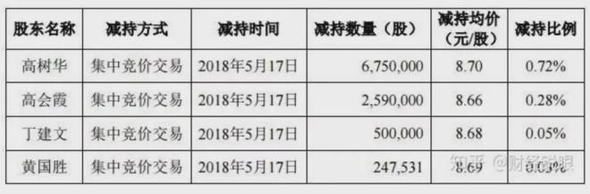 _中国最火药企，是个超级大忽悠？_中国最火药企，是个超级大忽悠？