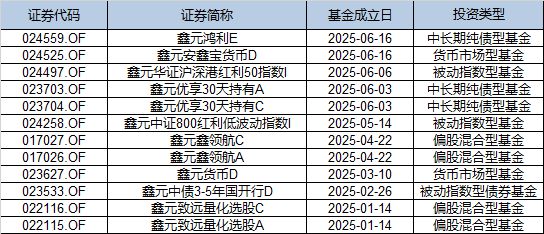 鑫元基金高管迎新：张鹏飞、杨晓宇出任副总经理，均来自南京银行