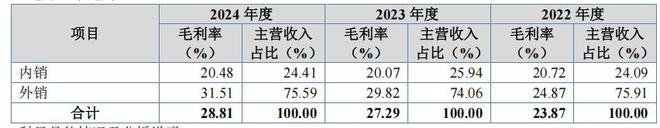 _巴兰仕IPO：高新企业资质存疑，贴牌模式还能撑多久？_巴兰仕IPO：高新企业资质存疑，贴牌模式还能撑多久？