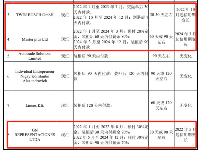 巴兰仕IPO：高新企业资质存疑，贴牌模式还能撑多久？__巴兰仕IPO：高新企业资质存疑，贴牌模式还能撑多久？