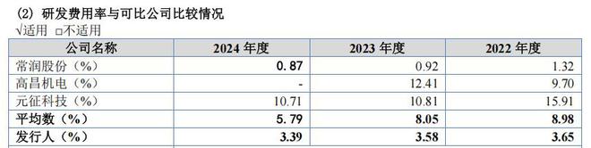 巴兰仕IPO：高新企业资质存疑，贴牌模式还能撑多久？__巴兰仕IPO：高新企业资质存疑，贴牌模式还能撑多久？