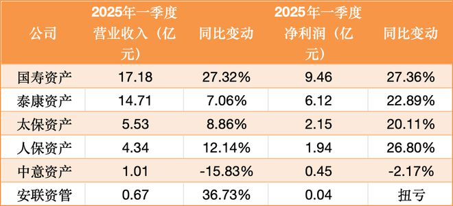 荷兰全球人寿保险有限公司__荷兰人寿全球排名