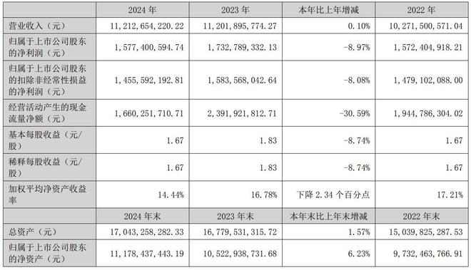 _国补+AI模型，老板电器的第二曲线是真突破还是伪风口？_国补+AI模型，老板电器的第二曲线是真突破还是伪风口？