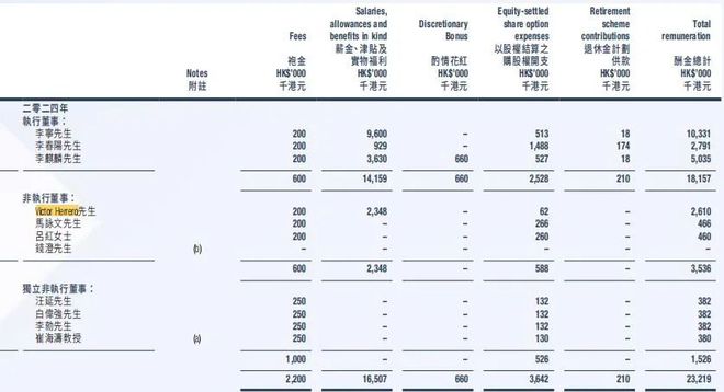 _李宁薪酬体系_李宁2018招聘