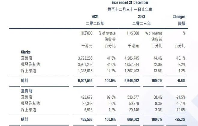李宁2018招聘__李宁薪酬体系