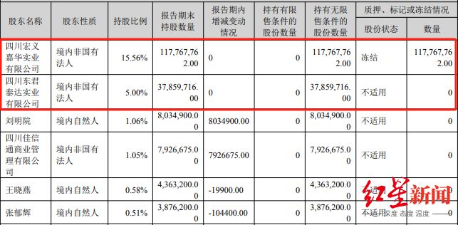 _成都路桥控股权之争_成都路桥高管