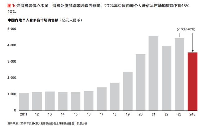 血脉觉醒hp_觉醒血脉是什么意思_