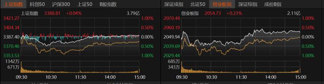 科技利空是什么意思__养老金入市利好哪些股