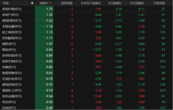 科技利空是什么意思_养老金入市利好哪些股_