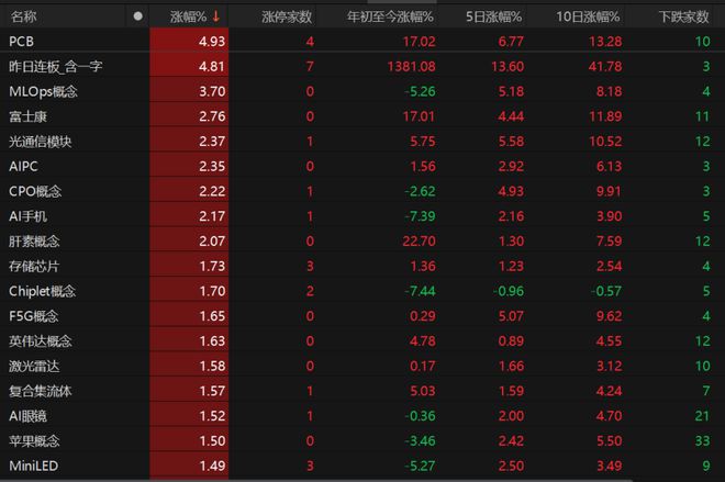_科技利空是什么意思_养老金入市利好哪些股