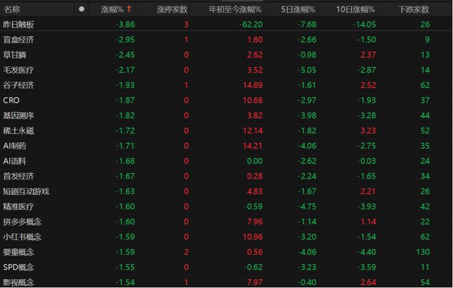 _科技利空是什么意思_养老金入市利好哪些股