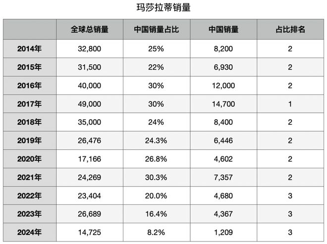 玛莎拉蒂官方联合的活动_玛莎拉蒂的爱情_