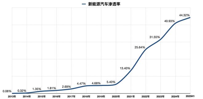 _玛莎拉蒂的爱情_玛莎拉蒂官方联合的活动