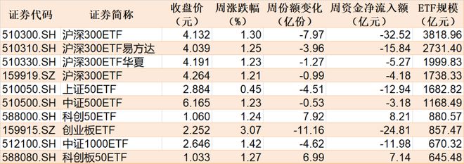 晕了晕了！沪指站稳3500点了，这个板块竟还在横盘！机构借ETF进场已狂买超130亿元_晕了晕了！沪指站稳3500点了，这个板块竟还在横盘！机构借ETF进场已狂买超130亿元_