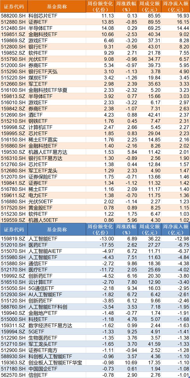 晕了晕了！沪指站稳3500点了，这个板块竟还在横盘！机构借ETF进场已狂买超130亿元_晕了晕了！沪指站稳3500点了，这个板块竟还在横盘！机构借ETF进场已狂买超130亿元_