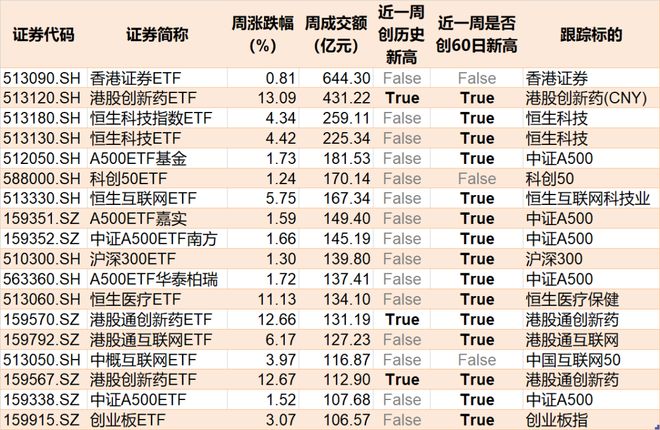 晕了晕了！沪指站稳3500点了，这个板块竟还在横盘！机构借ETF进场已狂买超130亿元__晕了晕了！沪指站稳3500点了，这个板块竟还在横盘！机构借ETF进场已狂买超130亿元
