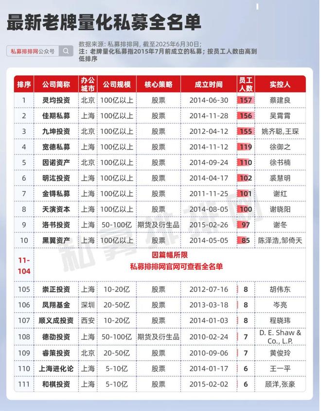 _众筹买房分享收益_量化新锐160075怎样买卖