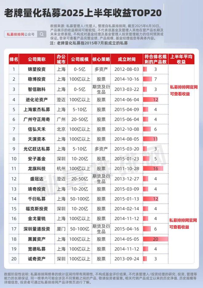 众筹买房分享收益__量化新锐160075怎样买卖
