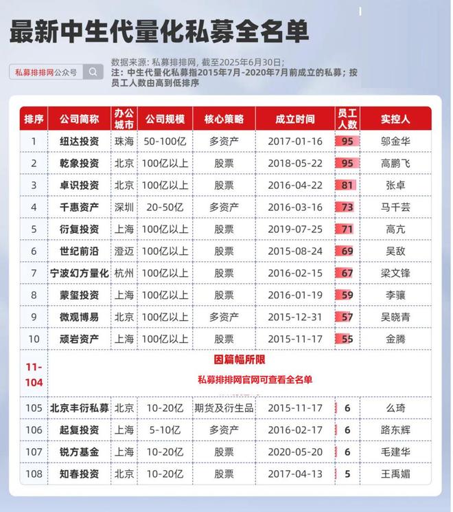 众筹买房分享收益__量化新锐160075怎样买卖