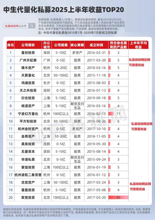 量化新锐160075怎样买卖__众筹买房分享收益