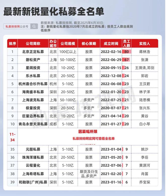 _量化新锐160075怎样买卖_众筹买房分享收益