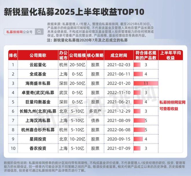 量化新锐160075怎样买卖__众筹买房分享收益