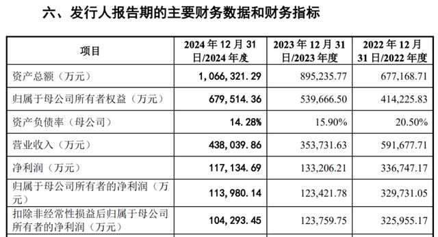 _募资额从7.6亿涨至31亿！九岭锂业IPO为何越来越"贪心"？_募资额从7.6亿涨至31亿！九岭锂业IPO为何越来越"贪心"？