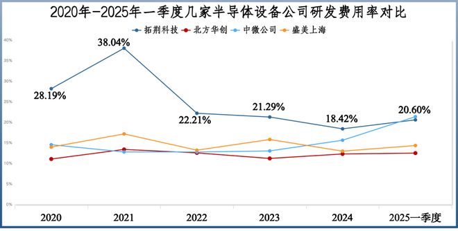 半导体最新的产品__半导体材料隐形冠军