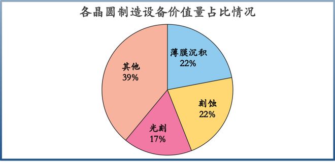 半导体最新的产品_半导体材料隐形冠军_