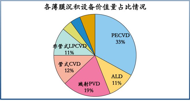 _半导体材料隐形冠军_半导体最新的产品