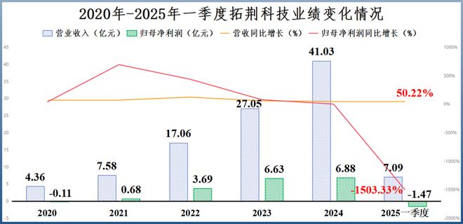 半导体材料隐形冠军_半导体最新的产品_