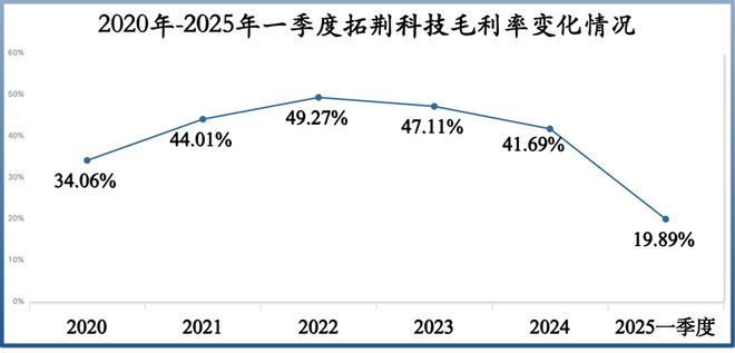 半导体最新的产品_半导体材料隐形冠军_