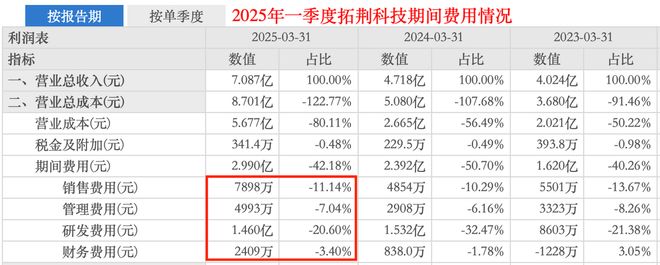 半导体最新的产品_半导体材料隐形冠军_