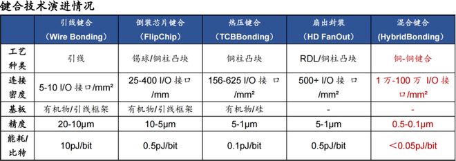 半导体最新的产品_半导体材料隐形冠军_