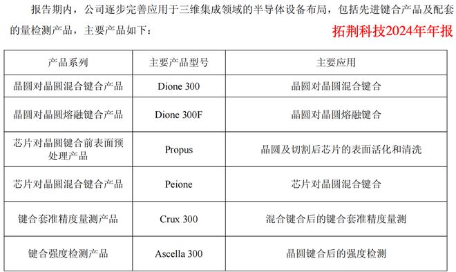 _半导体材料隐形冠军_半导体最新的产品