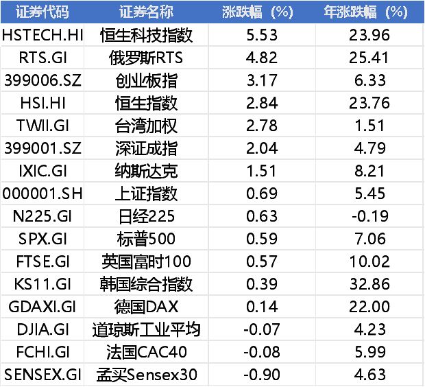 工信部重磅发声_工信部放假时间_