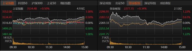 沪深收盘指数_沪股收盘_